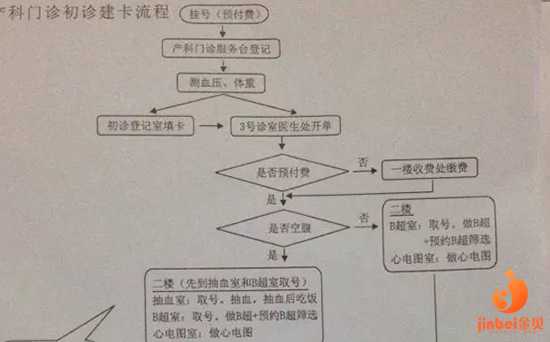 阳泉代生产子公司怎么样_2022上海九院生殖中心可以做第三代试管婴儿吗?
