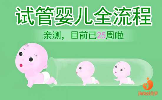 供卵助孕机构[广州传承生殖医学曾琳]+无忧分享：试管婴儿打针全流程