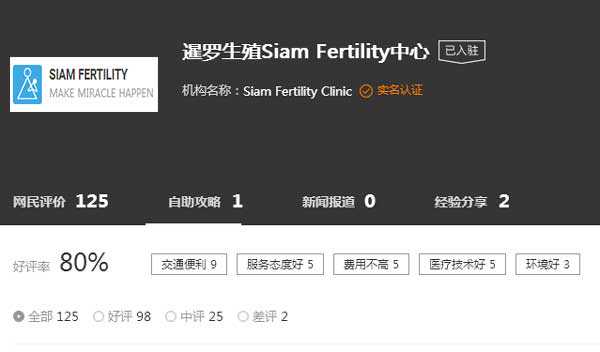 香港做代孕前的准备_【暹罗Siam Fertility】泰国新兴的试管婴儿生殖中心